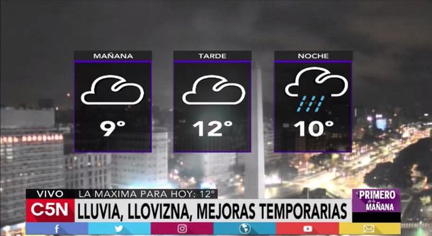 Salí con paraguas que la lluvia no se va pero mañana mejora