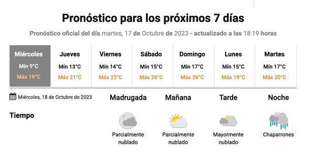 Probabilidad de lluvias en Buenos Aires para este miércoles. Fuente: Servicio Meteorológico Nacional. Probabilidad de lluvias en Buenos Aires para este miércoles. Fuente: Servicio Meteorológico Nacional.