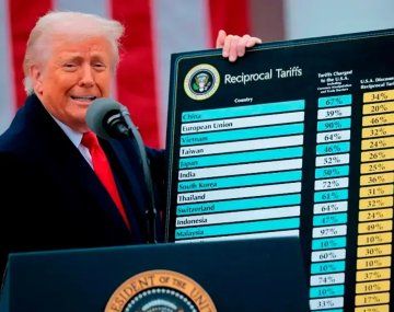 La Corte Suprema de EEUU anuló los aranceles que Trump impuso al mundo