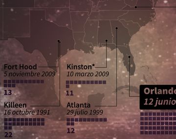 Los principales tiroteos en Estados Unidos de los últimos 25 años