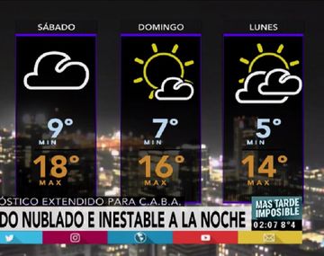 Pronóstico del tiempo del viernes 2 de junio de 2017