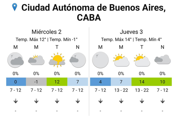 Sigue el frío extremo en Buenos Aires. Fuente: Servicio Meteorológico Nacional. Sigue el frío extremo en Buenos Aires. Fuente: Servicio Meteorológico Nacional.