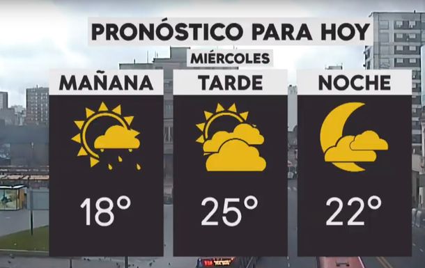 Pronóstico del tiempo del miércoles 28 de noviembre de 2018