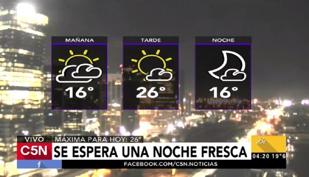 Pronóstico del tiempo del miércoles 5 de abril de 2017