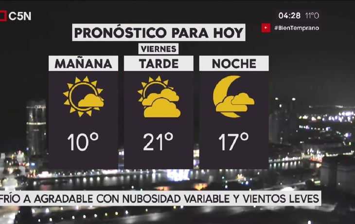 Pronostico del tiempo del viernes 24 de noviembre de 2017