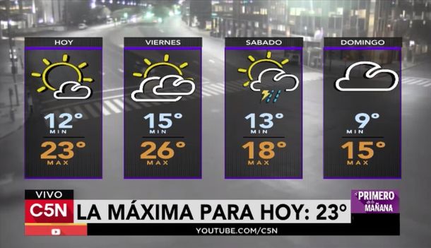 Jueves y viernes a pleno sol, ¿sábado con lluvia?