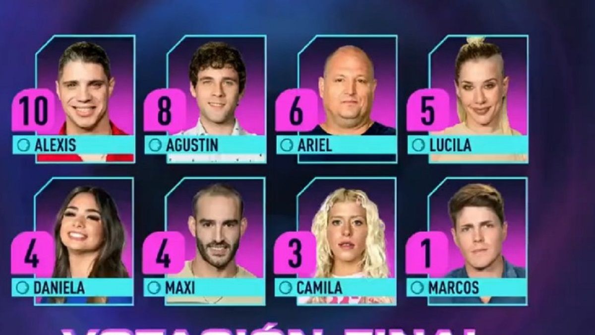 Gran Hermano: quiénes son los nominados esta semana