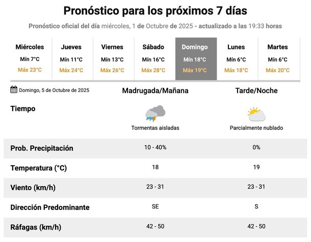Pronóstico de lluvias en el AMBA para el domingo, según el Servicio Meteorológico Nacional. Pronóstico de lluvias en el AMBA para el domingo, según el Servicio Meteorológico Nacional. 