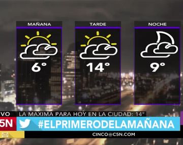 ¿Cómo estará el tiempo en el último día antes de las vacaciones de invierno?