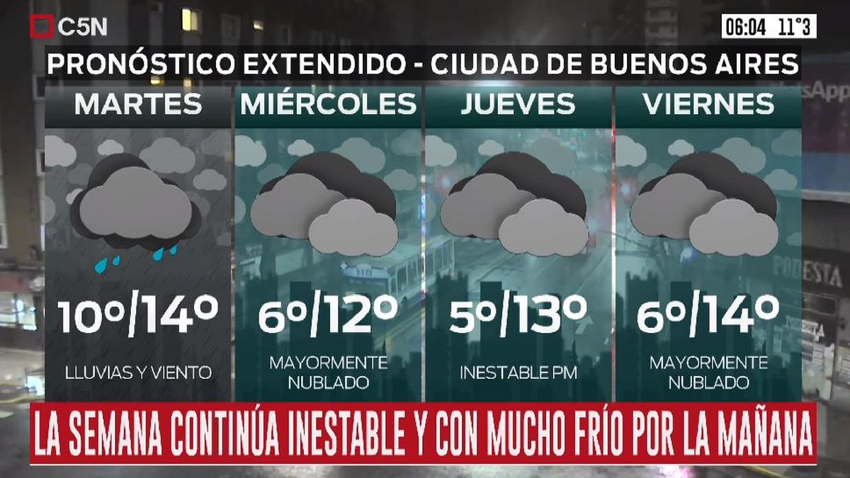 Pron stico del tiempo del martes 20 de junio de 2020