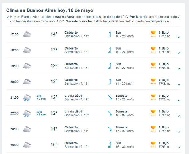 Se estima cuándo llueve este fin de semana Se estima cuándo llueve este fin de semana