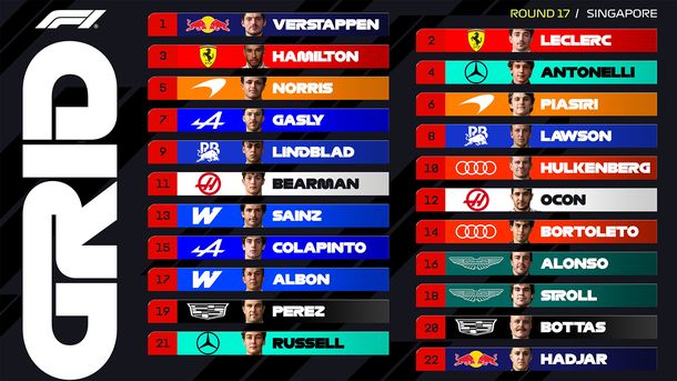 Grilla de partida para el GP de Singapur. Imagen: F1 Grilla de partida para el GP de Singapur. Imagen: F1