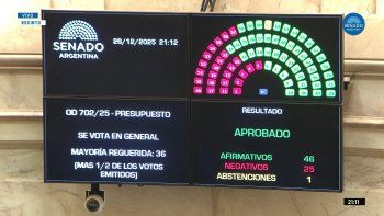 se aprobo el presupuesto 2026 en general: el articulo 30 tambien obtuvo mayoria se aprobo el presupuesto 2026 en general: el articulo 30 tambien obtuvo mayoria