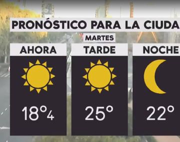 Pronóstico del tiempo del martes 16 de octubre de 2018