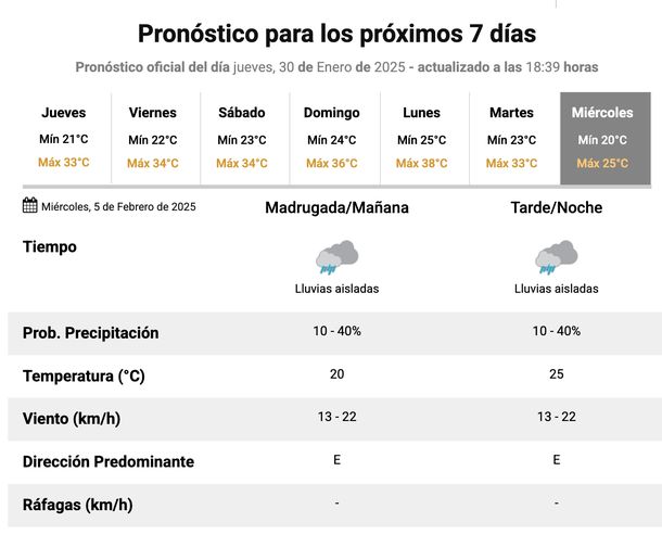 Pronóstico de lluvias en Buenos Aires, según el Servicio Meteorológico Nacional.