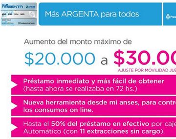 Aumentó a $30 mil el monto máximo de créditos de la tarjeta Argenta