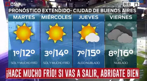 Pronóstico del tiempo del martes 14 de julio de 2020