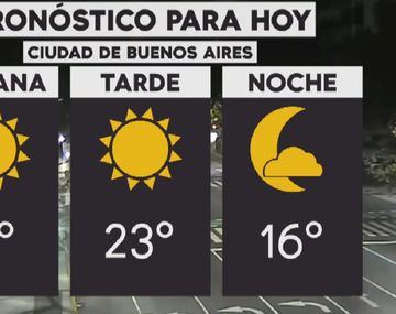 La semana arranca con tiempo fresco en la Ciudad y el Conurbano