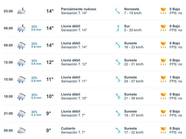 Cuándo vuelven las lluvias a Buenos Aires Cuándo vuelven las lluvias a Buenos Aires