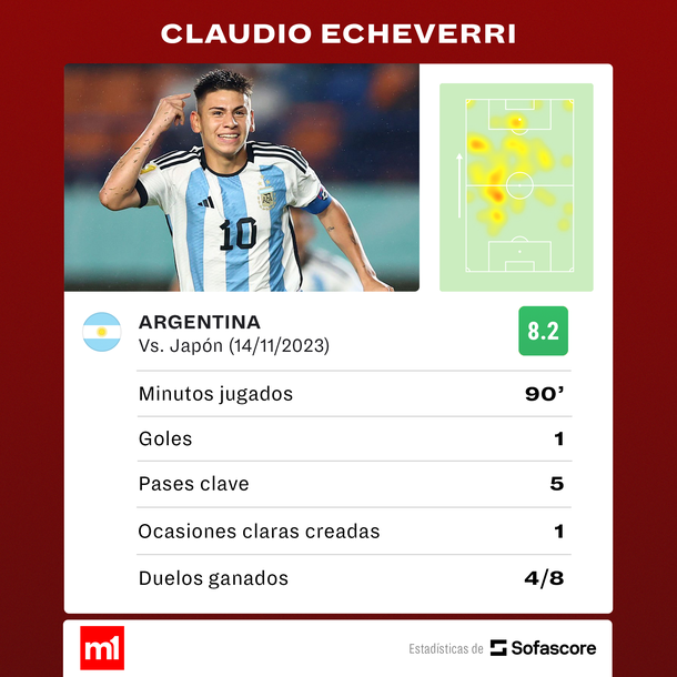 Mundial Sub 17: Argentina venció a Japón con un golazo del