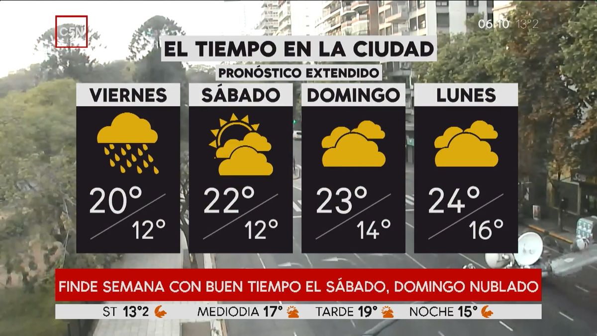 Pronóstico del tiempo del jueves 25 de octubre de 2018