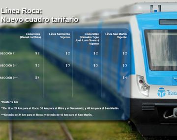 Ya rige el nuevo sistema de tarifas para el transporte metropolitano