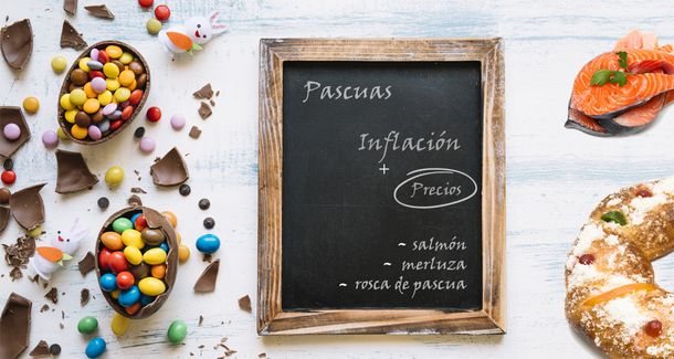 La canasta de Pascua llega con aumentos: cuántas podías comprar en 2015 y cuántas hoy