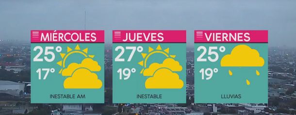 Pronóstico del tiempo del martes 18 de diciembre de 2018