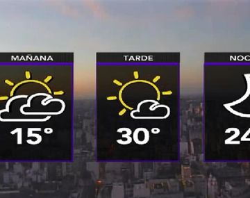La semana arranca con buen clima en la Ciudad y el Conurbano