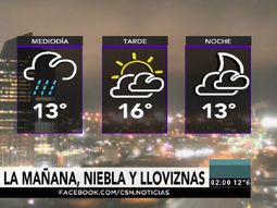 Pronóstico del tiempo del miércoles 28 de junio de 2017 Pronóstico del tiempo del miércoles 28 de junio de 2017