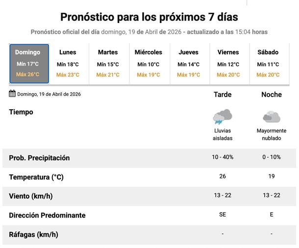 El Servicio Meteorológico Nacional prevé lluvias este domingo en Buenos Aires, durante el Superclásico. El Servicio Meteorológico Nacional prevé lluvias este domingo en Buenos Aires, durante el Superclásico.