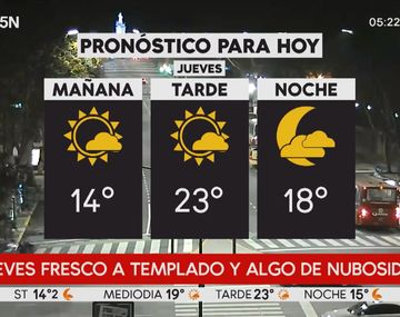 La primavera arranca con calor en la Ciudad
