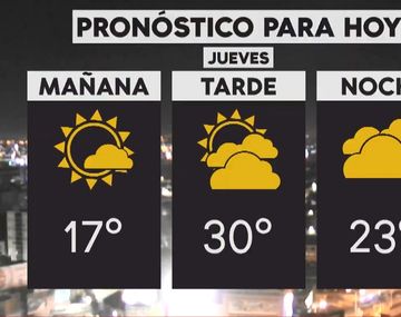 Pronóstico para el jueves 15 de noviembre de 2018