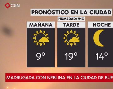 Pronostico del tiempo del lunes 3 de septiembre de 2018