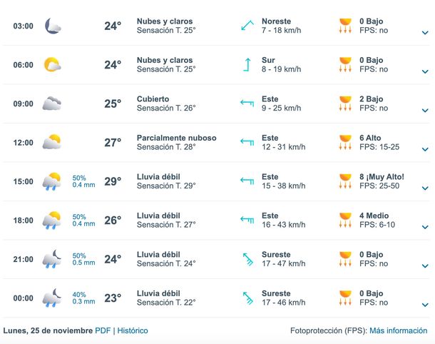 Probabilidad de lluvias para el próximos lunes en Buenos Aires. Fuente: Meteored. Probabilidad de lluvias para el próximos lunes en Buenos Aires. Fuente: Meteored.