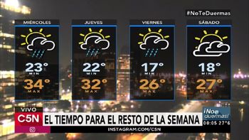 Pronóstico del tiempo del miércoles 1 de marzo de 2017 Pronóstico del tiempo del miércoles 1 de marzo de 2017