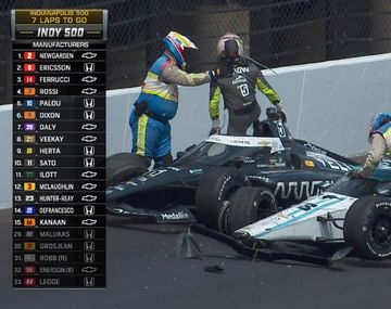 El choque de Canapino a 7 vueltas de terminar las 500 Millas de Indianápolis