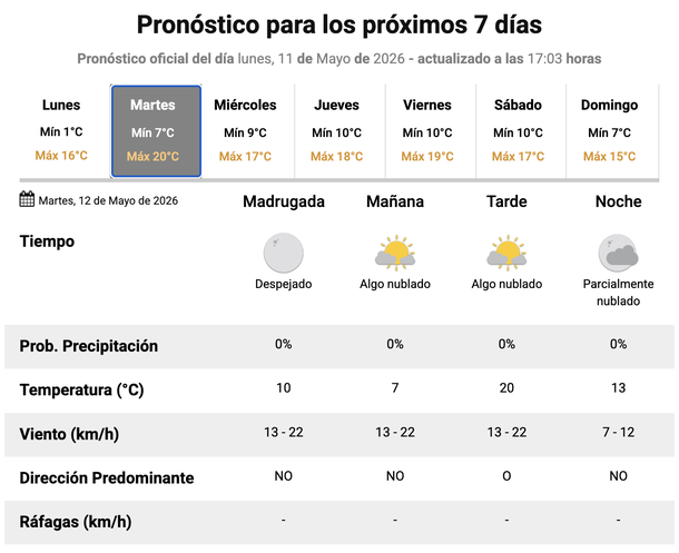 Frío y sin lluvias: el pronóstico del Servicio Meteorológico Nacional para Buenos Aires. Frío y sin lluvias: el pronóstico del Servicio Meteorológico Nacional para Buenos Aires.