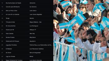 el error del bicentenario: la lista de spotify que incluye a una banda espanola el error del bicentenario: la lista de spotify que incluye a una banda espanola