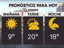 El fin de semana largo por el G20 termina con tiempo frío en la Ciudad
