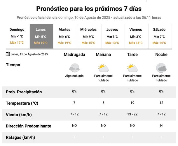Pronóstico del Servicio Meteorológico Nacional para esta semana en Buenos Aires. ¿Sigue el frío? Pronóstico del Servicio Meteorológico Nacional para esta semana en Buenos Aires. ¿Sigue el frío?