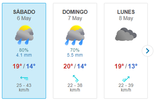 Información sitio Meteored