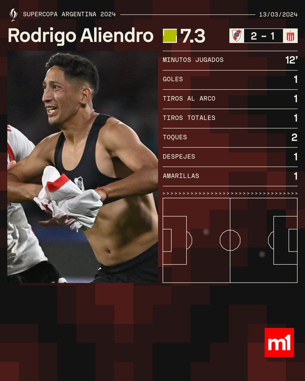 Fuente: Sofascore Fuente: Sofascore