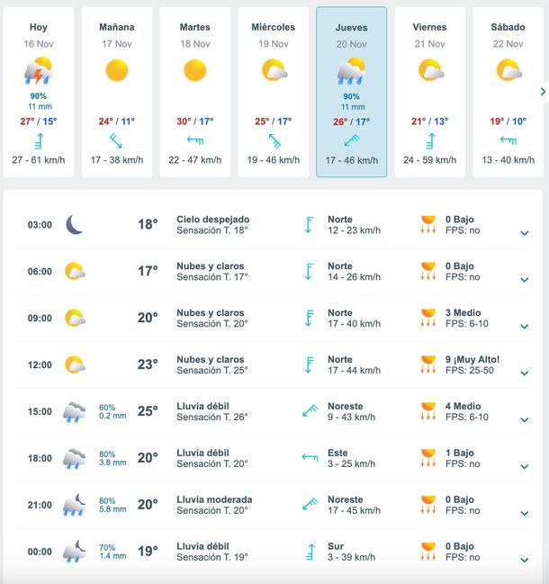 Pronóstico de lluvias en el AMBA para el jueves, según Meteored. Pronóstico de lluvias en el AMBA para el jueves, según Meteored. 