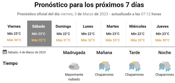 Sorpresivo cambio del pronóstico en Buenos Aires