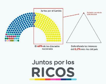 ¿Copy and paste? El gráfico de Diputados Pro fue creado por el Frente de Todos