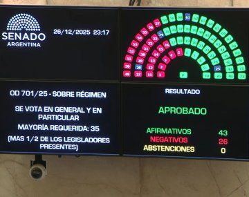 Se aprobó la Ley de Inocencia Fiscal.