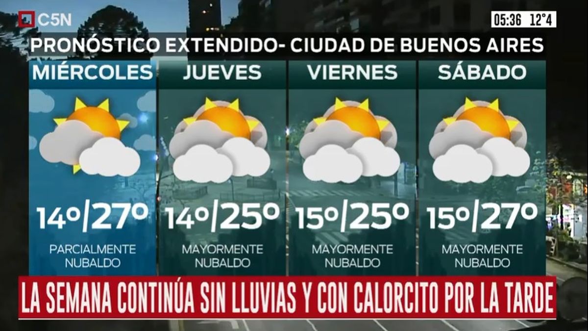 Clima Fin De Semana Buenos Aires Clima Para Mañana En Capital Federal