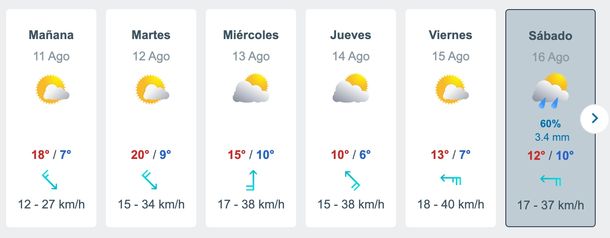 Meteored ya tiene pronóstico de lluvias en el AMBA para la semana. Meteored ya tiene pronóstico de lluvias en el AMBA para la semana. 