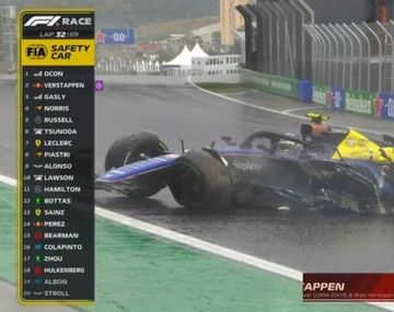 Colapinto chocó y quedó afuera del Gran Premio de Brasil